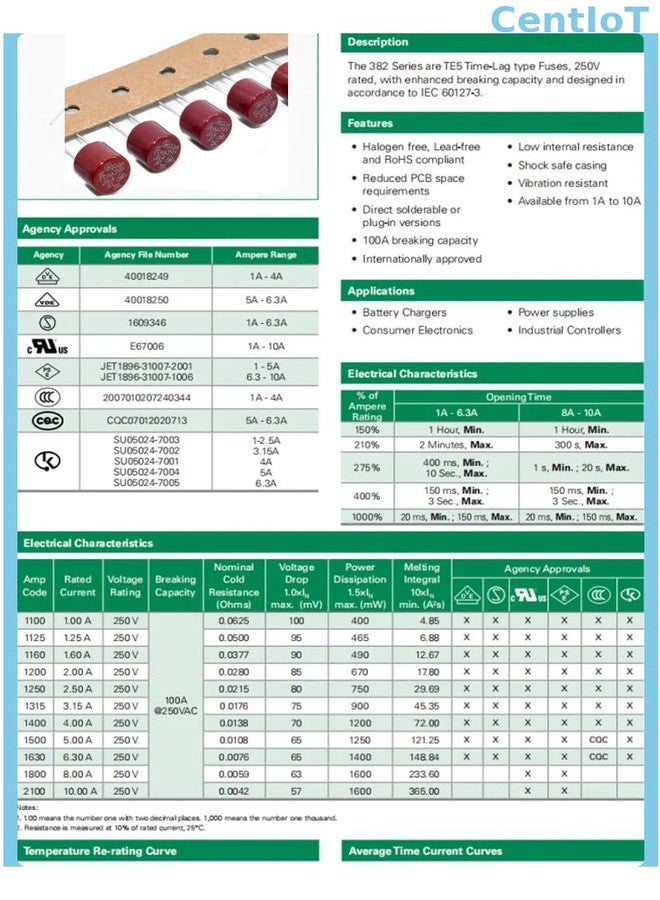 CentIoT - Round cylindrical time lag slow Fuse - DIP TR-5 382 Series (T4A) - Image 5